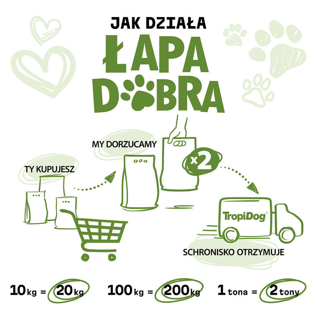 Łapa dobra od TropiDoga 2 post2 lapa dobra FB